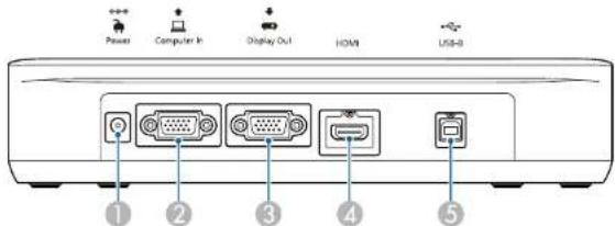 Power, Computer In, Display Out, HDMI, USB-B, ①, ②, ③, ④, ⑤