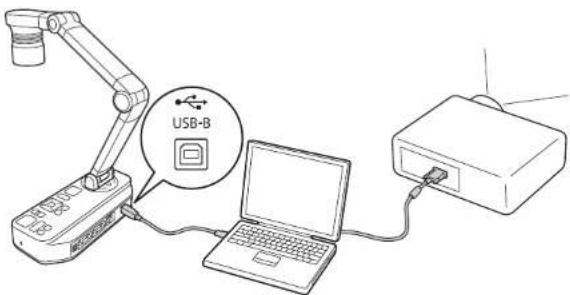 USB-B