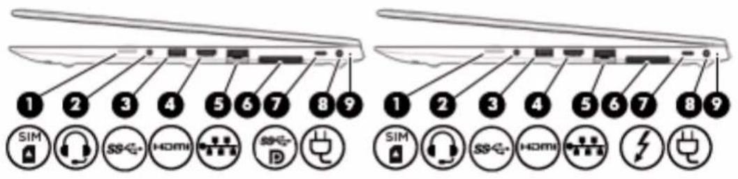 1 2 3 4 5 6 7 8 9 SIM SS HDMI SS HDI SIM SS HDMI