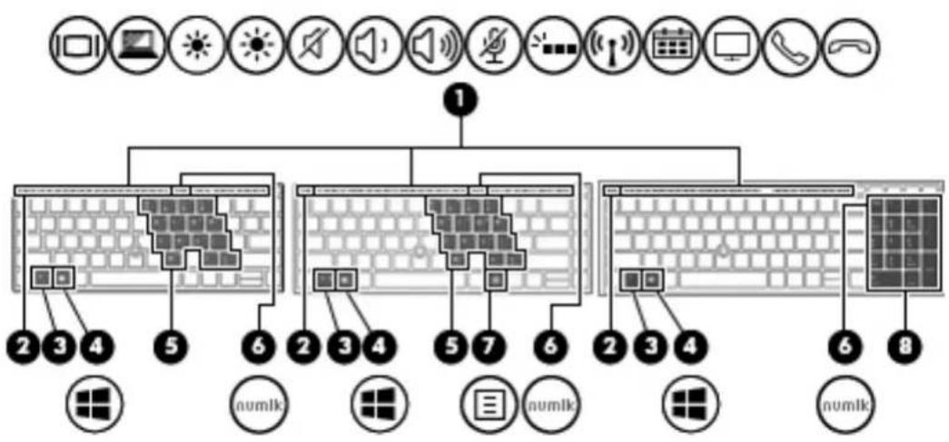 HP ZBook 14u G5 - Součást Popis - 2