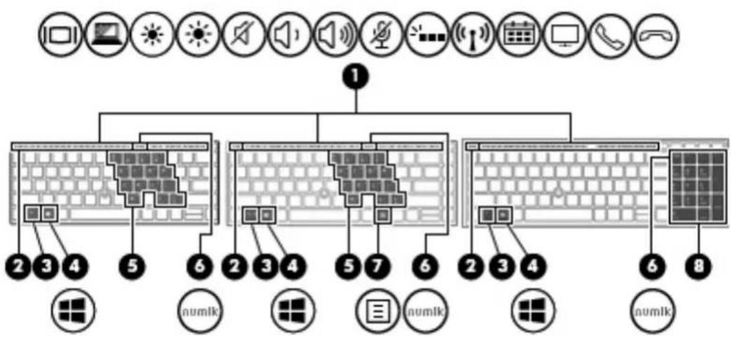 HP ZBook 15u G5 - Součást Popis - 2