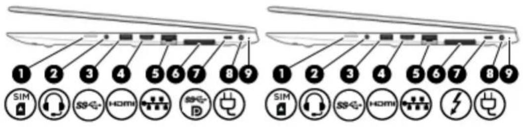 1 2 3 4 5 6 7 8 9 SIM SS- HDMI SS-D D 1 2 3 4 5 6 7 8 9 SIM SS- HDMI SS-D
