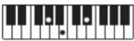 CASIO Casiotone CT-S100 - NOTE - 123
