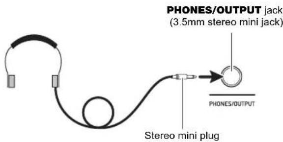 PHONES/OUTPUT jack (3.5mm stereo mini jack) STEREO mini plug PHONES/OUTPUT