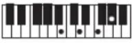 CASIO Casiotone CT-S100 - NOTE - 210