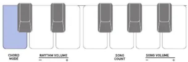 CHORD MODE RHYTHM VOLUME - + SONG COUNT - + SONG VOLUME - +