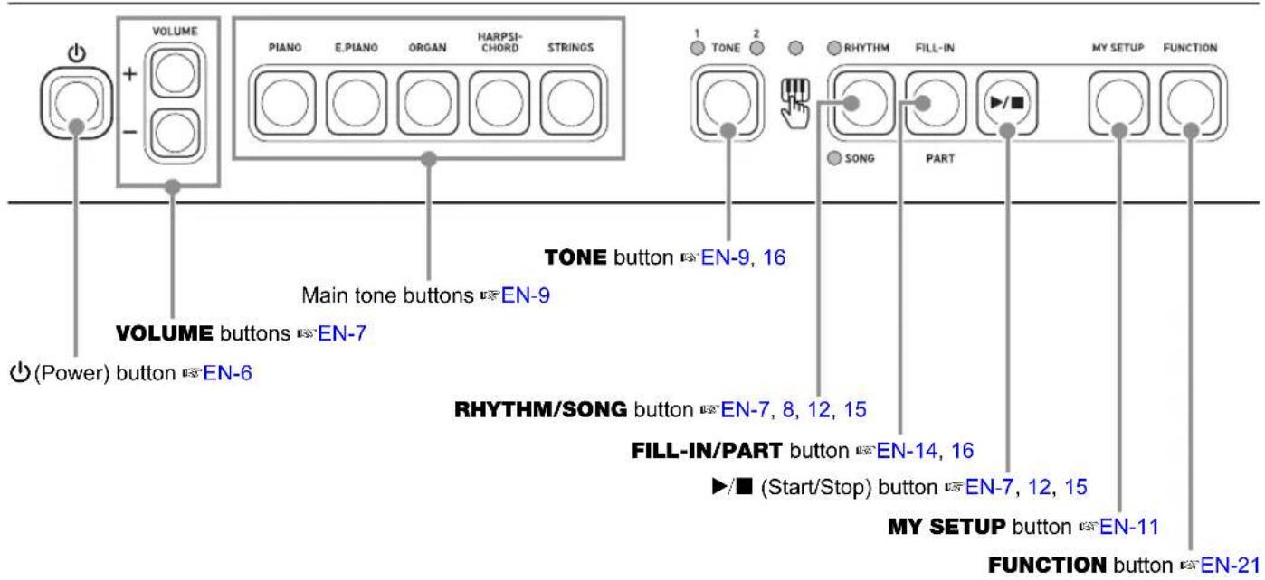 VOLUME PIANO E.PIANO ORGAN HARPSI- CHORD STRINGS 1 TONE 2 RHYTHM FILL-IN MY SETUP FUNCTION SONG PART TONE button EN-9, 16 Main tone buttons EN-9 VOLUME buttons EN-7 (Power) button EN-6 RHYTHM/SONG button EN-7, 8, 12, 15 FILL-IN/PART button EN-14, 16 ►/■ (Start/Stop) button EN-7, 12, 15 MY SETUP button EN-11 FUNCTION button EN-21