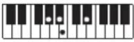 CASIO Casiotone CT-S100 - NOTE - 195