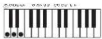 CASIO Casiotone CT-S100 - ■CASIO CHORD - 4