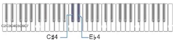 C2C3C4C5C6C7 C#4 Eb4