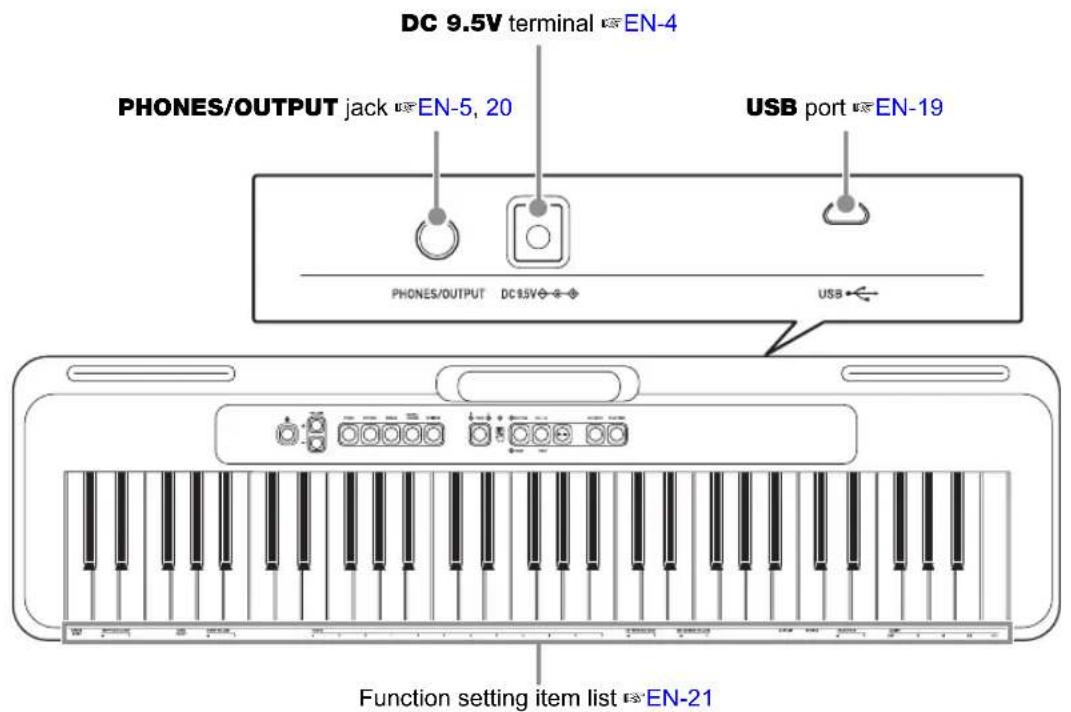DC 9.5V terminal EN-4 PHONES/OUTPUT jack EN-5, 20 USB port EN-19 PHONES/OUTPUT DC 9.5V USB Function setting item list EN-21