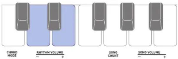 CHORD MODE RHYTHM VOLUME - + SONG COUNT SONG VOLUME - +