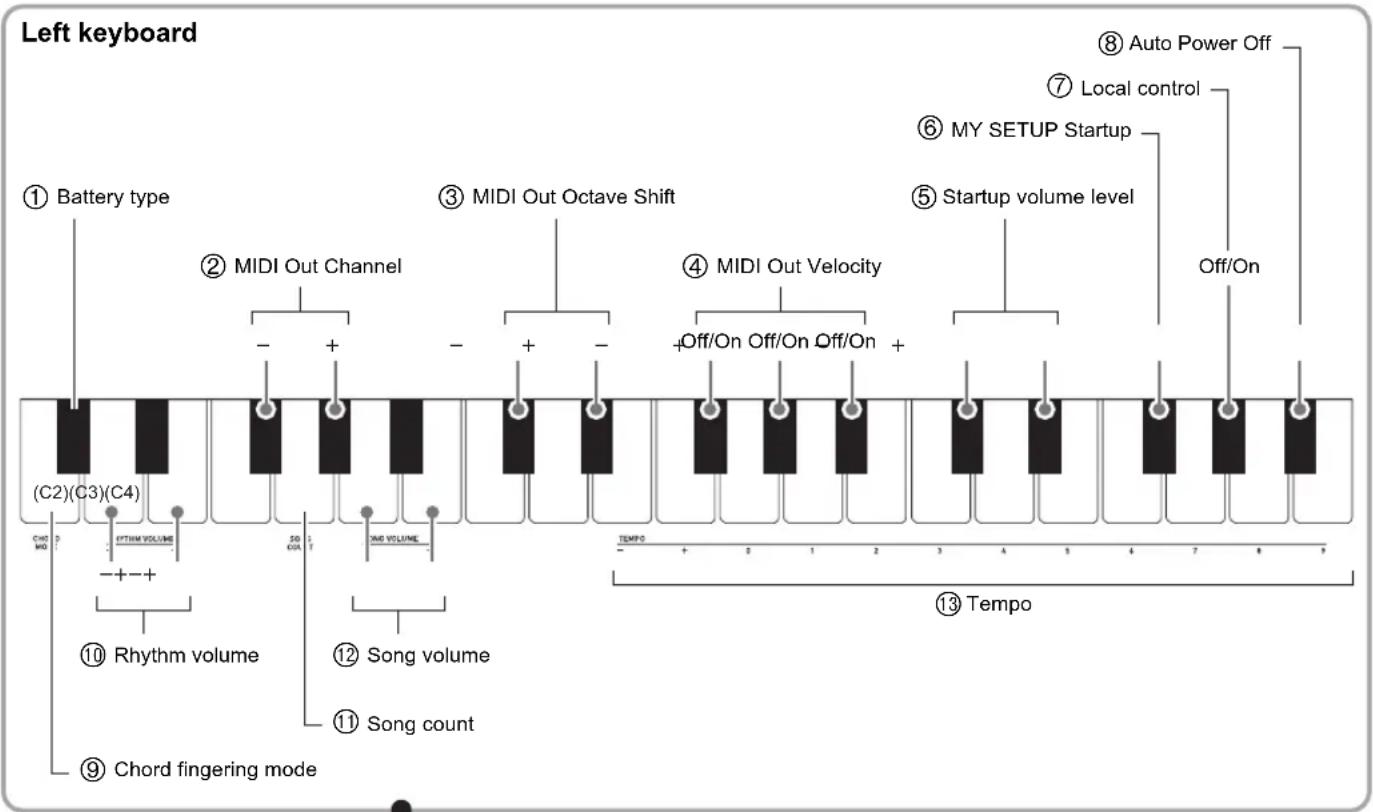CASIO Casiotone CT-S100 - Keyboard Keys Used for Configuring Settings - 1