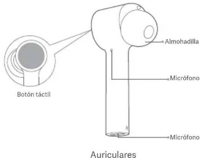 Botón táctil Almohadilla Micrófono Micrófono Auriculares
