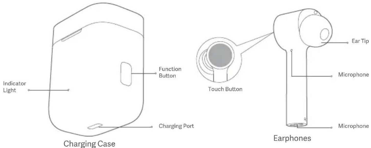 Xiaomi Mi True Wireless Earphones Lite - 1