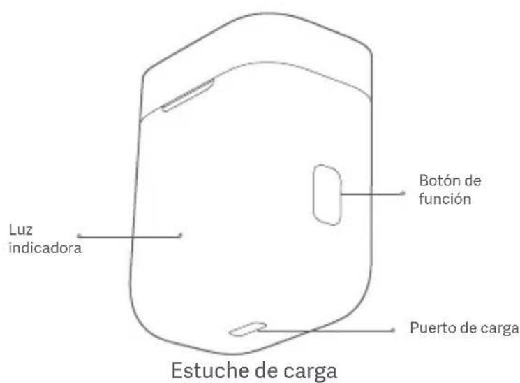 Luz indicadora Estuche de carga Botón de función Puerto de carga