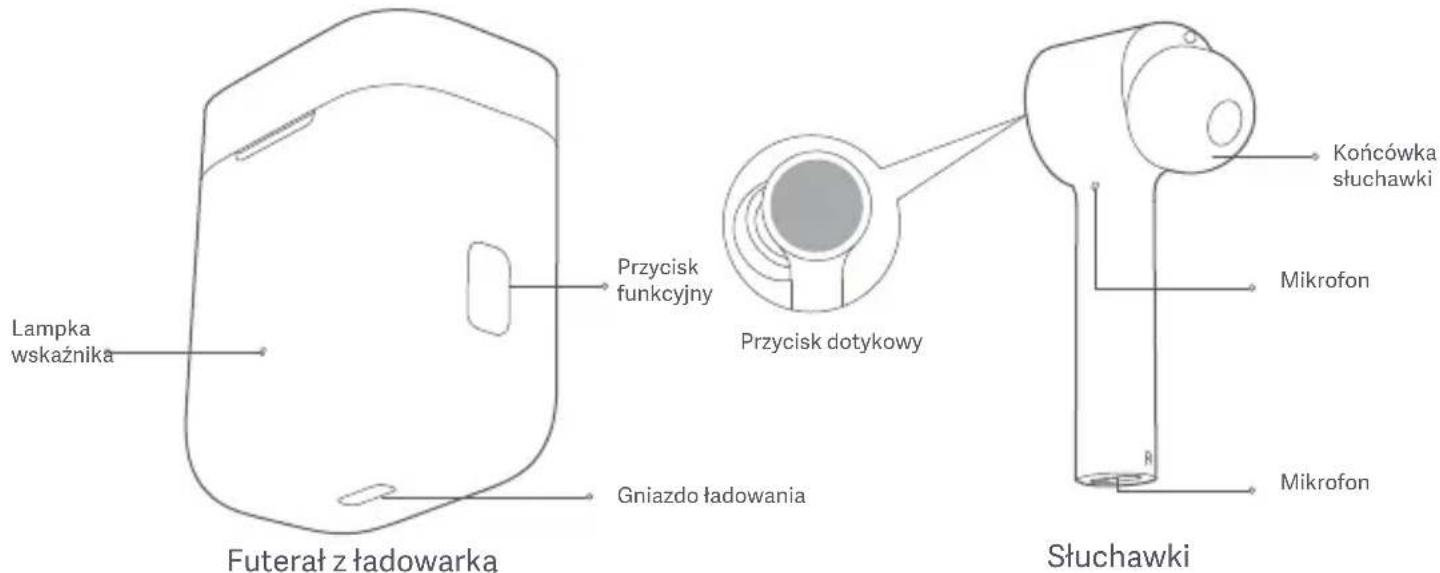 Lampka wskaźnika Przycisk funkcyjny Gniazdo ładowania Futerał z ładowarką Przycisk dotykowy Słuchawki Końcówka słuchawki Mikrofon Mikrofon