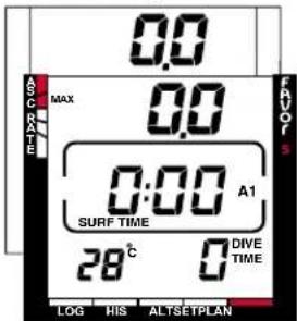 0.0 MAX 0.0 0:00 A1 SURF TIME 28°C 0 DIVE TIME LOG HIS ALTSETPLAN FLUOY