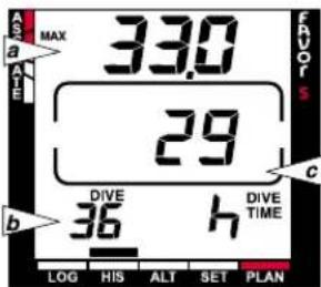 33.0 29 DIVE 36 h DIVE TIME LOG HIS ALT SET PLAN a b c FAVORS