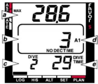 ASC MAX a ATE 28.6 FAVORS 3 A1 NO DECTIME b c DIVE 2 29 DIVE TIME e LOG HIS ALT SET PLAN