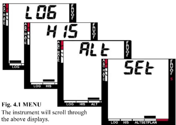 LOG ASCRATE H IS ASCRATE ALT ASCRATE SET LOG HIS ALT LOG HIS ALTSEPLAN Fig. 4.1 MENU The instrument will scroll through the above displays.
