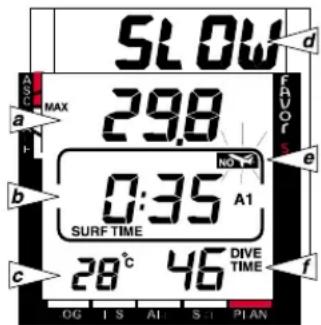 SLOW 29.8 0:35 SURF TIME 28°C 46 DIVE TIME FAVOR NO. A1 OV 1 S AI S T PLAN ASC MAX a b c d e f