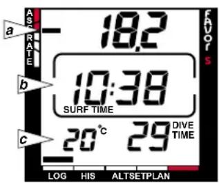 AS R A L E a 18.2 b 10:38 SURF TIME c 20°C 29 DIVE TIME LOG HIS ALTSETPLAN FAO S
