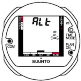 ALT A0 A1 A2 COM LDO 25 Alt SE PLAN SUUNTO m TIME MODE PLAN ON