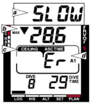 a 5LOW b C MAX 28.6 R A1 C CEILING ASCTIME E A1 d DIVE 8 29 DIVE TIME LOG HIS ALT SET PLAN F U O R S