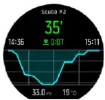 SUUNTO D5 - Záznamník - 3