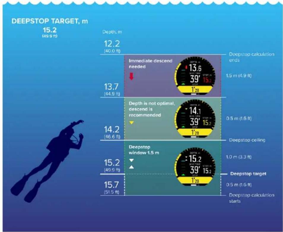SUUNTO D5 - Deepstop - 1
