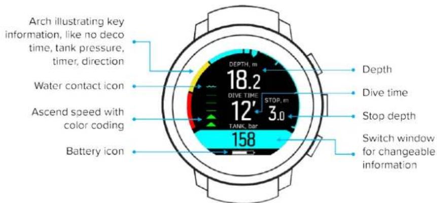 SUUNTO D5 - Displej – režimy, zobrazení a stavy - 1