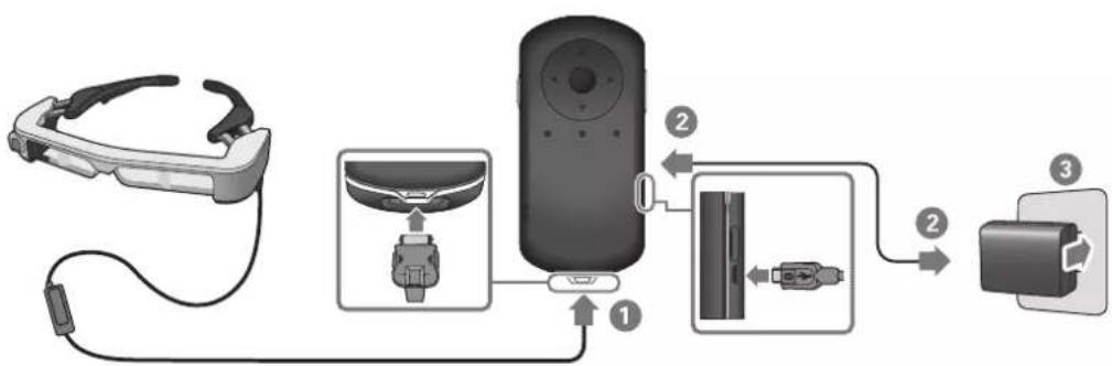 EPSON Moverio BT-350 - Připojte sítový adaptér. - 2
