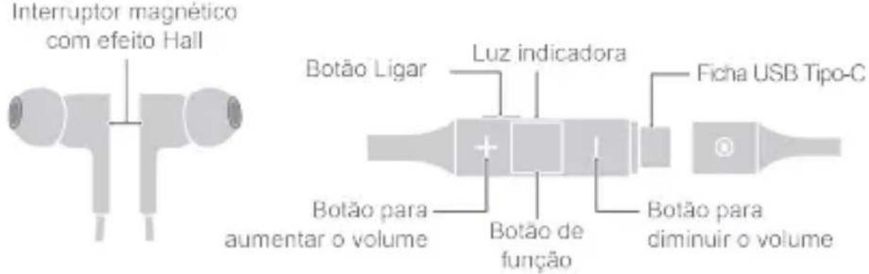 Interruptor magnético com efeito Hall Botão Ligar Luz indicadora Ficha USB Tipo-C Botão para aumentar o volume Botão de função Botão para diminuir o volume