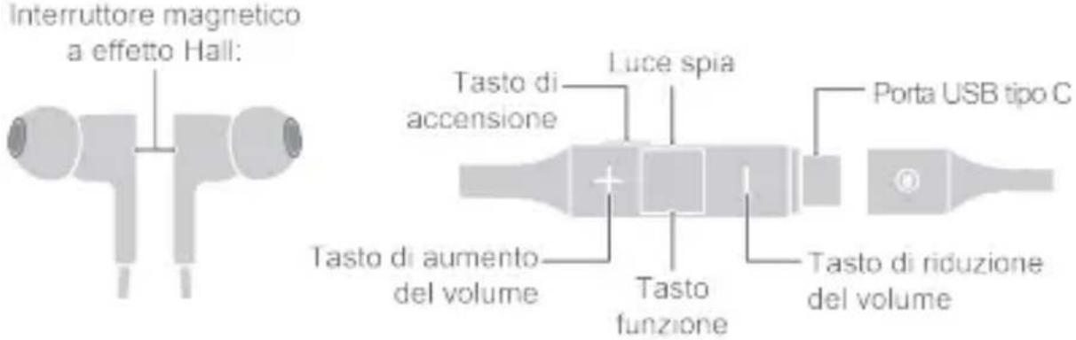 Interruttore magnetico a effetto Hall: Tasto di accensione Luce spia Porta USB tipo C Tasto di aumento del volume Tasto funzione Tasto di riduzione del volume