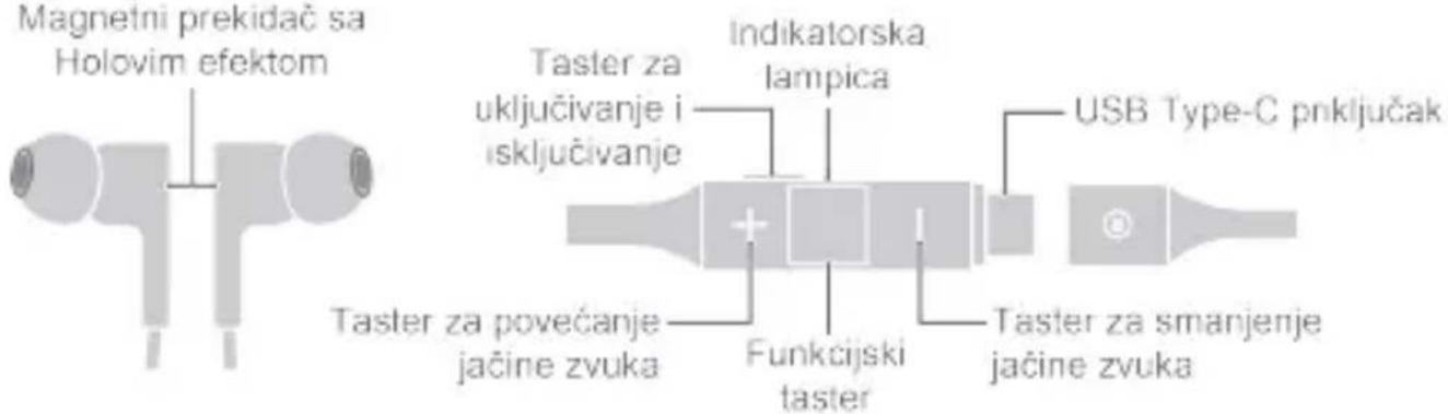 Magnetni prekidač sa Holovim efektom Taster za uključivanje i isključivanje Indikatorska lampica USB Type-C pnključak Taster za povećanje jačine zvuka Funkcijski taster Taster za smanjenje jačine zvuka