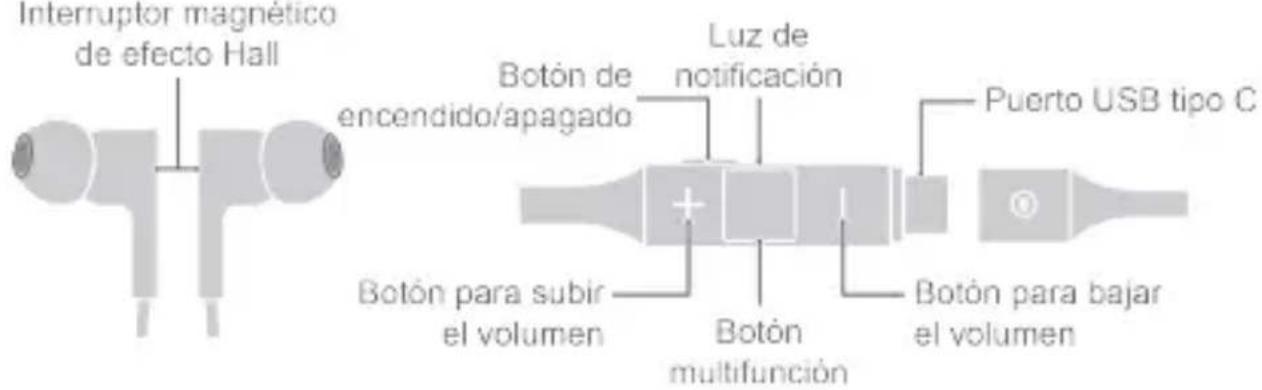 Interruptor magnético de efecto Hall Botón de encendido/apagado Luz de notificación Botón para subir el volumen Botón multifunción Botón para bajar el volumen Puerto USB tipo C