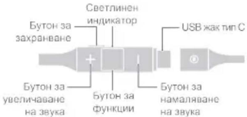 Светлинен индикатор Бутон за захранване Бутон за увеличаване на звука Бутон за функции Бутон за намаляване на звука USB жак тип C