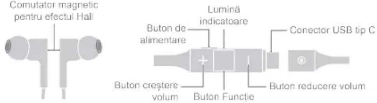 Comutator magnetic pentru efectul Hall Luminä indicatoare Buton de alimentare Conector USB tip C Buton creştere volum Buton Functie Buton reducere volum
