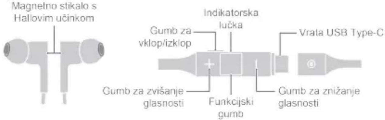 Magnetno stikalo s Hallovim učinkom Indikatorska lučka Gumb za vklop/izklop Vrata USB Type-C Gumb za zvišanje glasnosti Funkcijski gumb Gumb za znižanje glasnosti