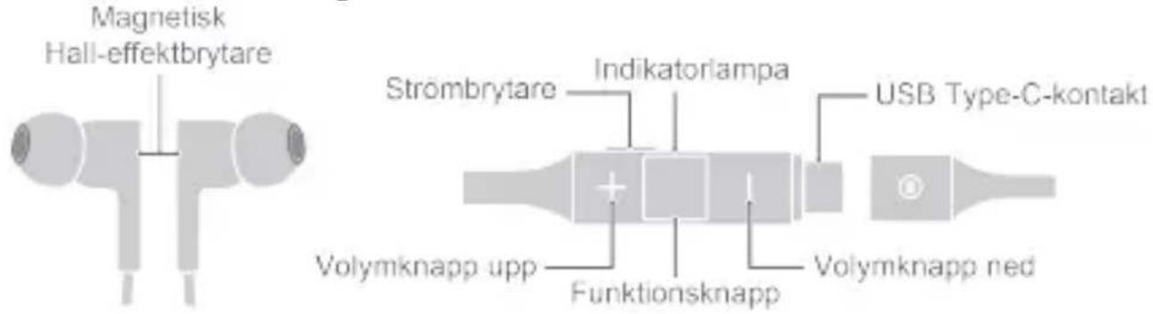 Magnetisk Hall-effektbrytare Strömbrytare Indikatoriampa USB Type-C-kontakt Volymknapp upp Funktionsknapp Volymknapp ned