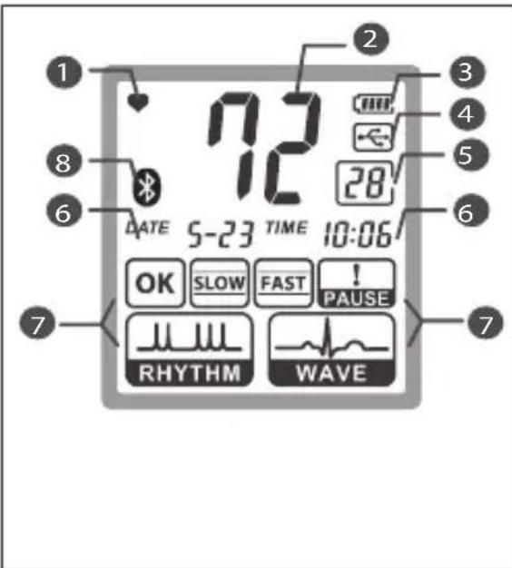 1 2 3 4 5 6 7 DATE 5-23 TIME 10:06 OK SLOW FAST ! PAUSE RHYTHM WAVE