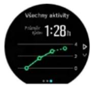 SUUNTO Spartan Sport Wrist HR Baro - Informace o tréninku - 2