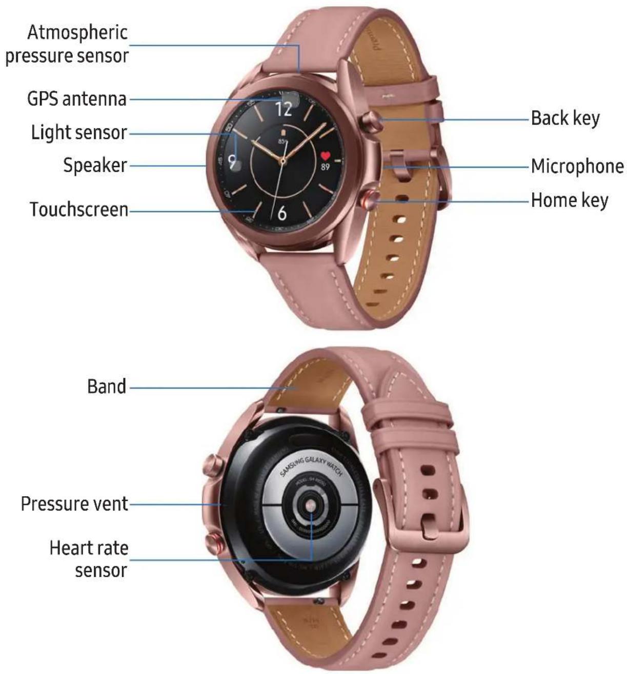 Atmospheric pressure sensor GPS antenna Light sensor Speaker Touchscreen Back key Microphone Home key Band Pressure vent Heart rate sensor SAMSUNG GALAXY WATCH