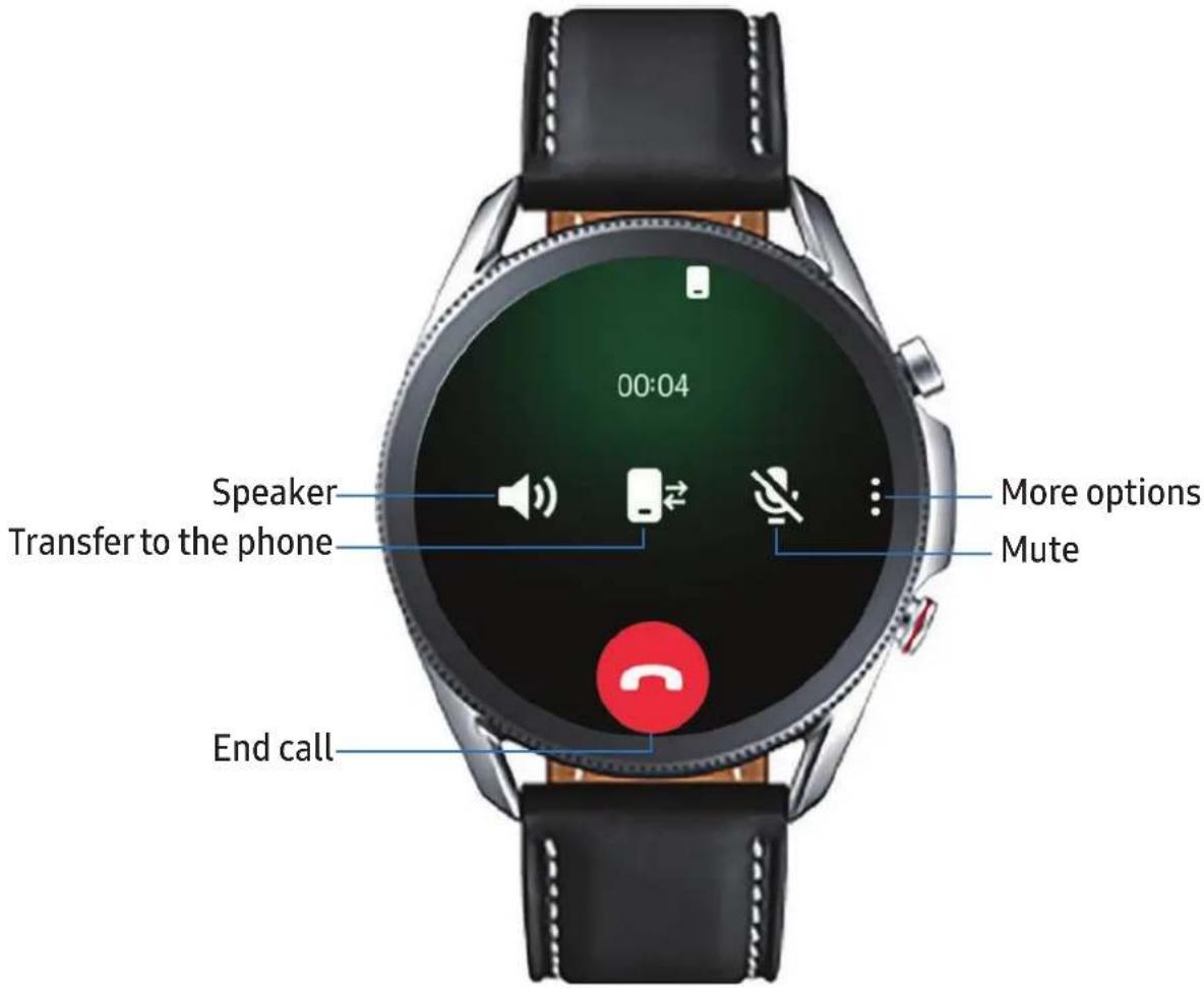 00:04 Speaker Transfer to the phone More options Mute End call
