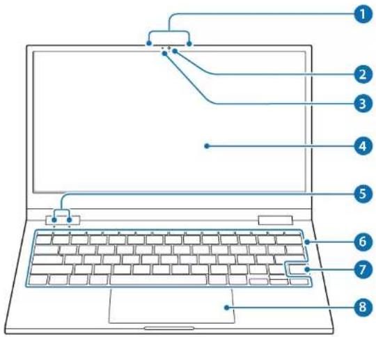 Laptop screen diagram with numbered component labels pointing to key parts