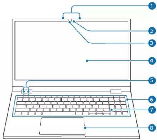 Laptop screen diagram with numbered labels pointing to key components