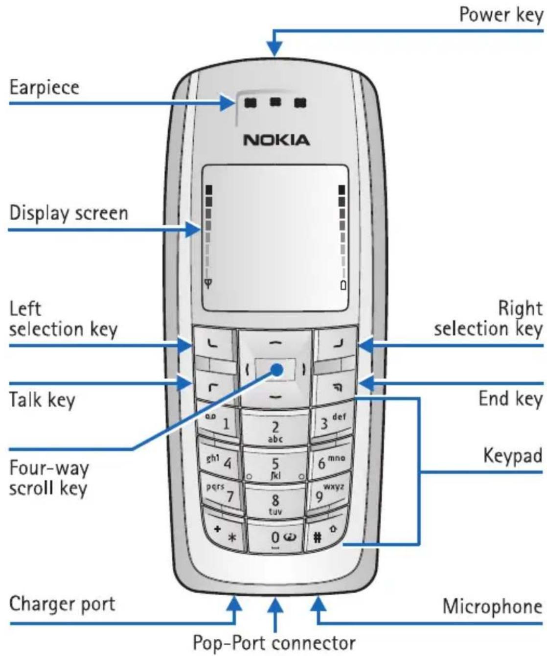 NOKIA 3120 - Contents - 1