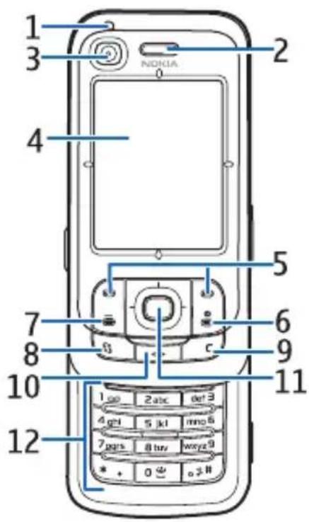 NOKIA 6110 Navigator - Keys and parts - 1