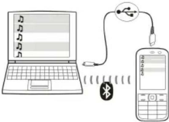 NOKIA X3 - Transfer music from a computer - 1